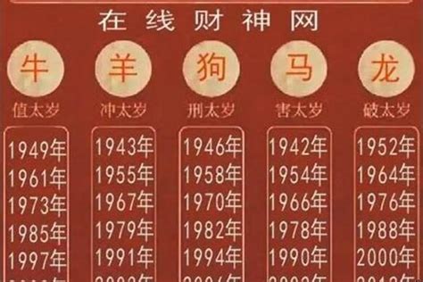 80年属相|1980年出生属相是什么？